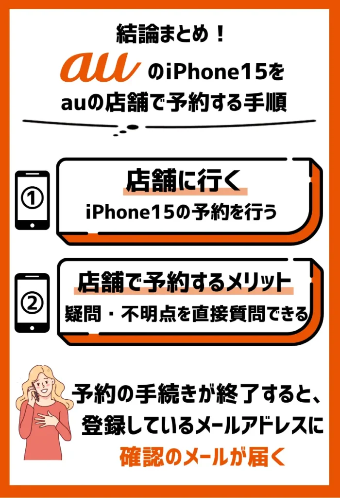 2.auの店舗に行き、iPhone15の予約を行う