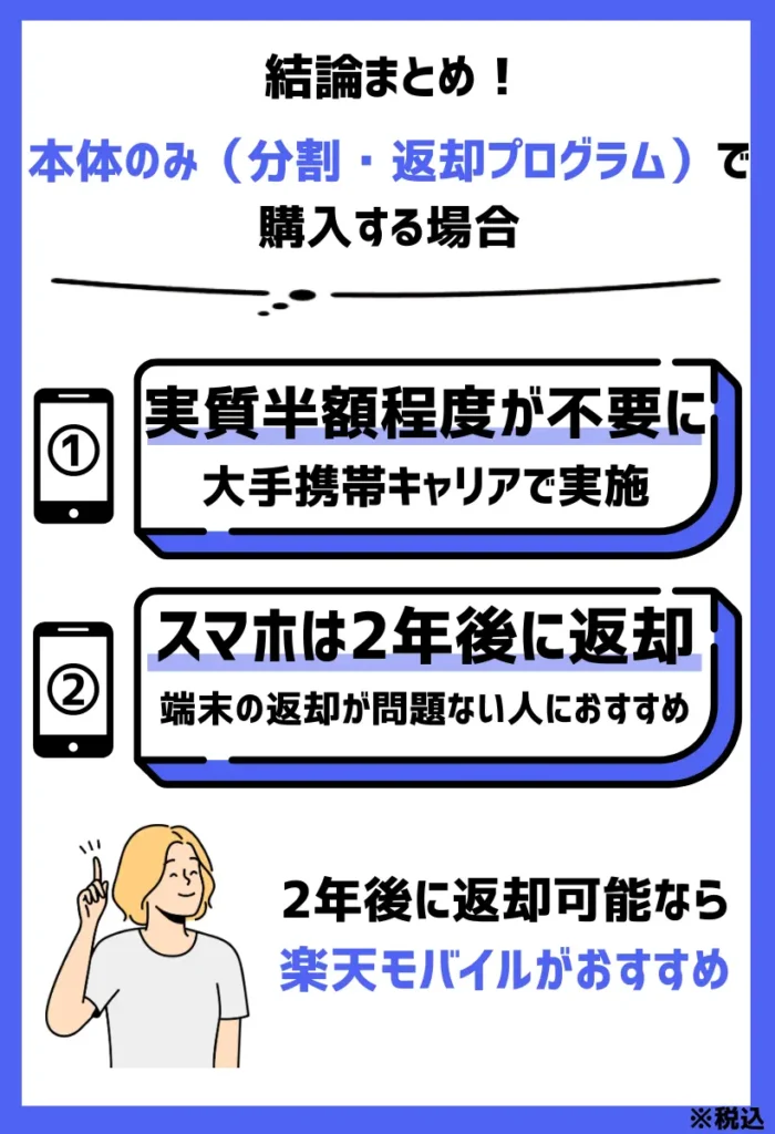 【本体のみ（分割・返却プログラム）】iPhone15シリーズを2年後に返却可能なら「楽天モバイル」がおすすめ