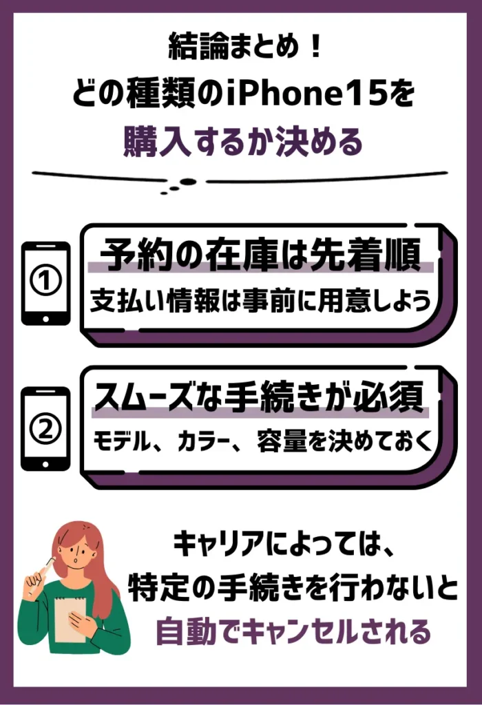 どの種類のiPhone15を購入するか決める