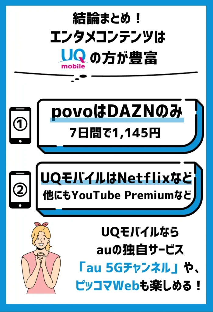 エンタメコンテンツはUQモバイルの方が豊富