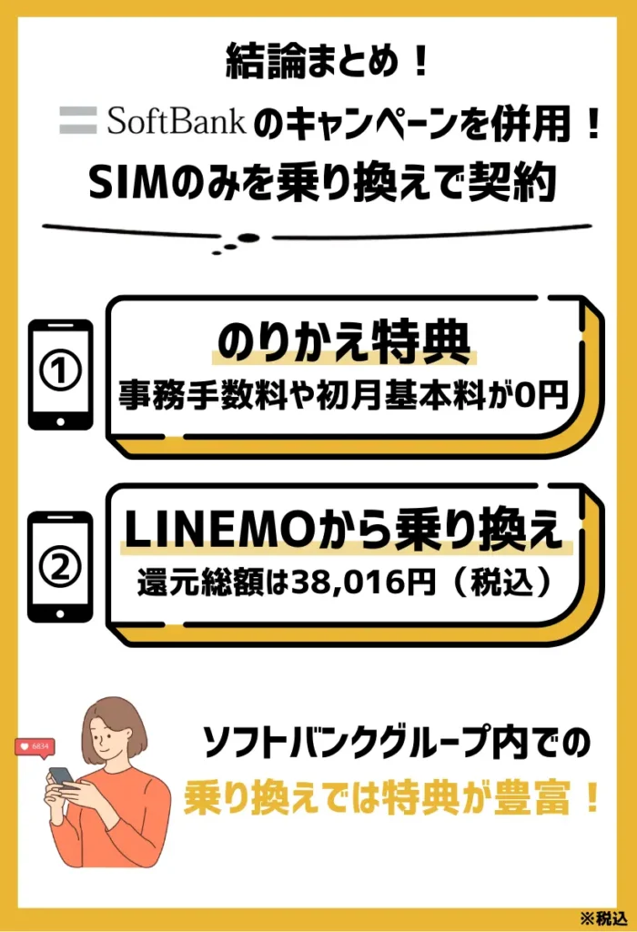 SIMのみを乗り換えで契約｜ソフトバンクのキャンペーンを併用すると最大38,016円相当の割引還元