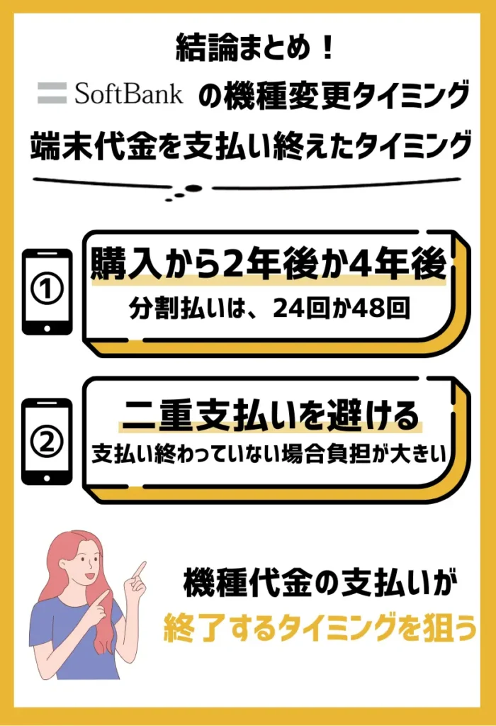 端末代金を支払い終えたタイミング