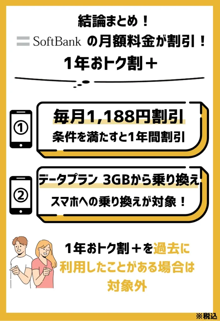 1年おトク割＋：基本料金が12ヶ月も月額1,188円（税込）割引