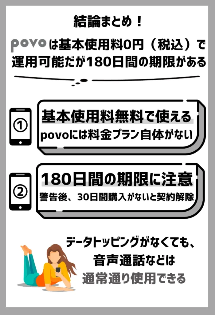 povoは基本使用料0円（税込）で運用可能だが180日間の期限がある