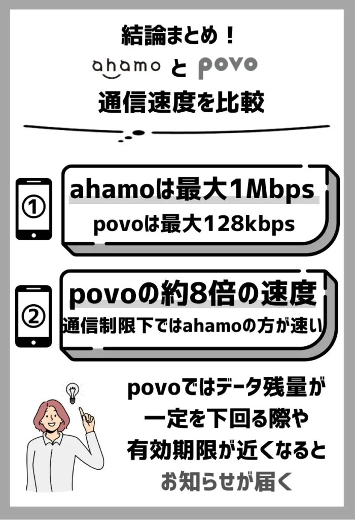 通信制限下ではahamoの方がpovoよりも8倍近く速い