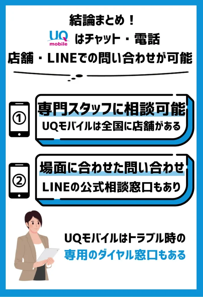 UQモバイルはチャット・電話・店舗・LINEでの問い合わせが可能