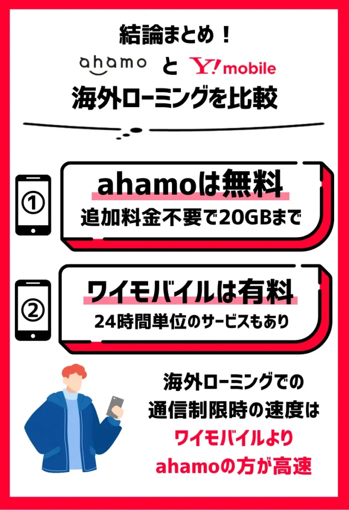 ahamoは無料、ワイモバイルは有料でのサービスとなる