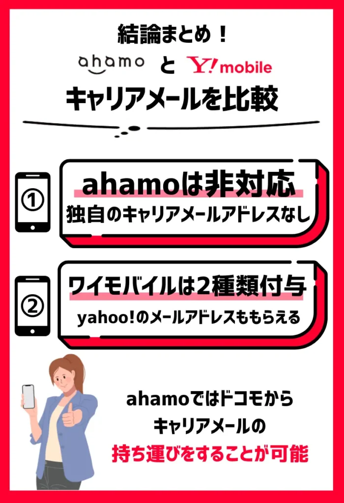 【キャリアメールを比較】ahamoは非対応。ワイモバイルでは二種のメールアドレスがもらえる