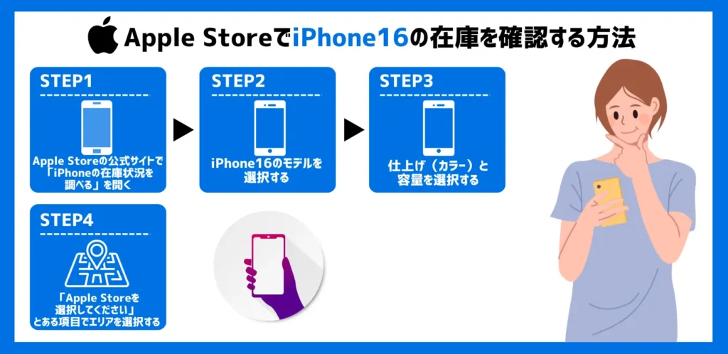 【Apple Store】iPhone16の在庫を確認する方法