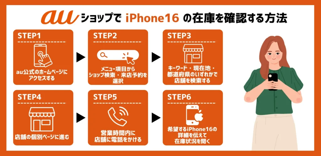 【auショップ】iPhone16の在庫を確認する方法