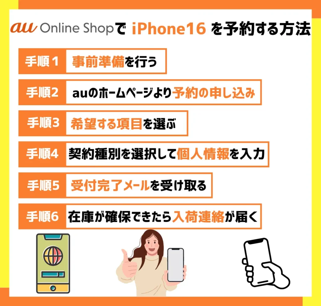 【au】iPhone16の予約方法
