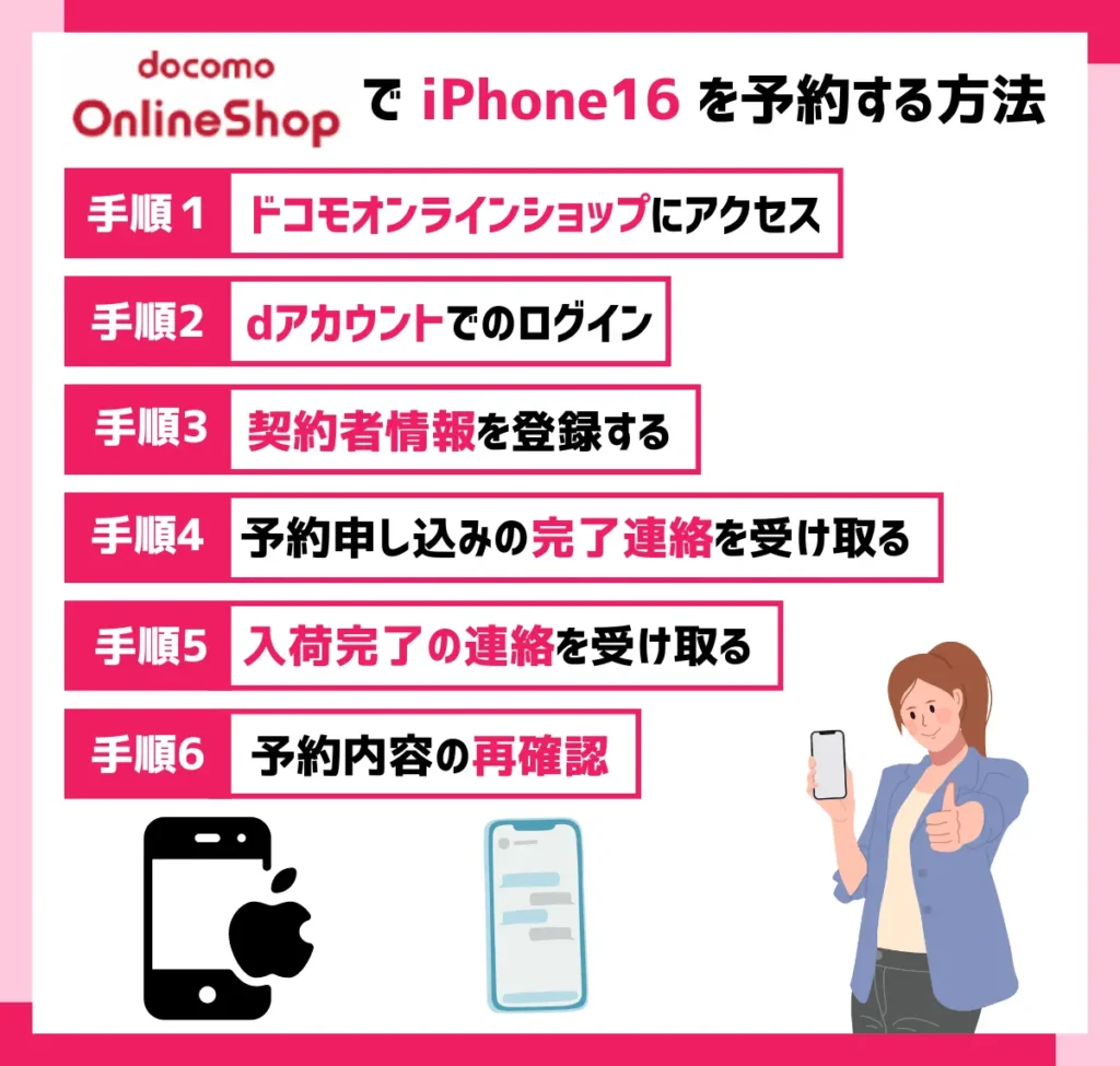 【ドコモ】iPhone16の予約方法
