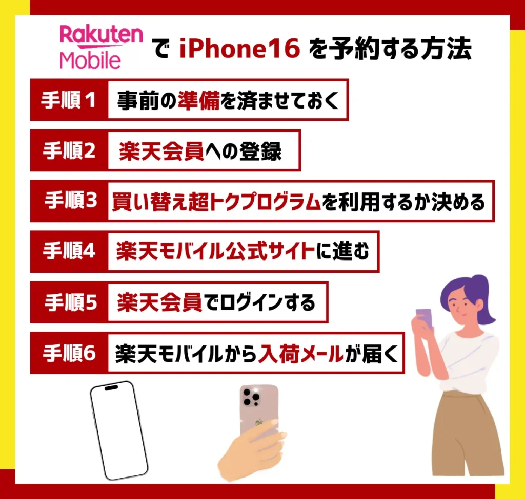 【楽天モバイル】iPhone16の予約方法
