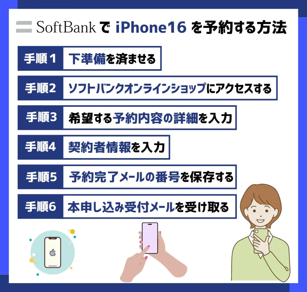 【ソフトバンク】iPhone16の予約方法
