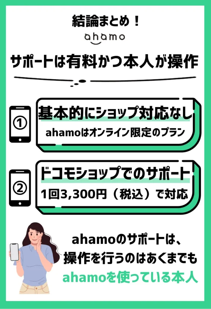 ahamoでのサポートは有料かつ本人が操作