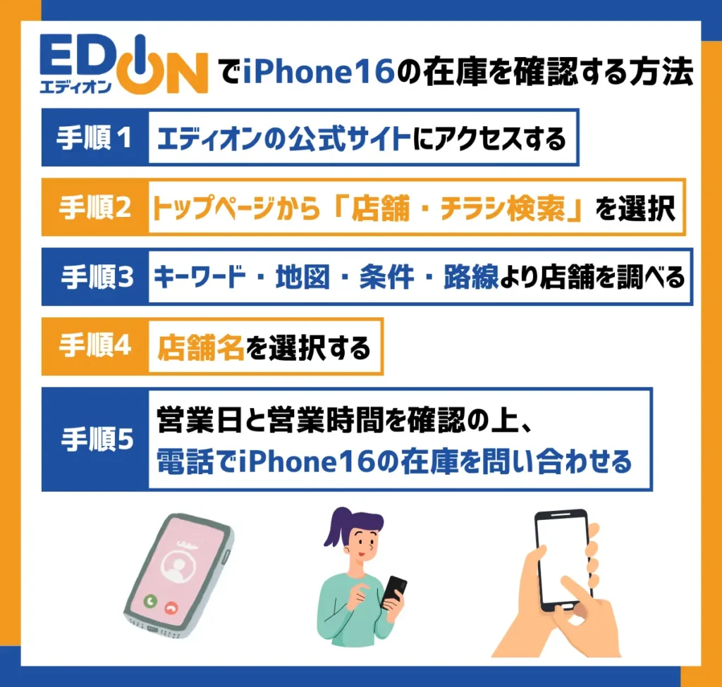 【エディオン】iPhone16の在庫を確認する方法