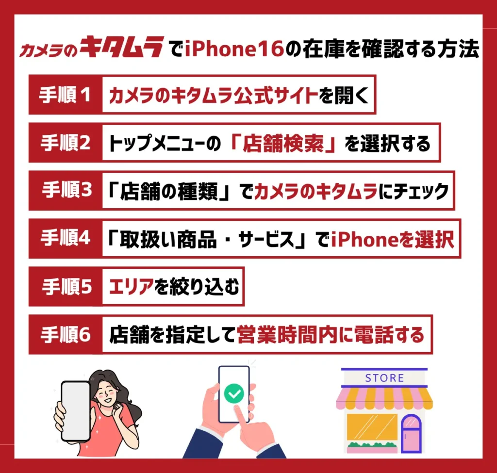 【カメラのキタムラ】iPhone16の在庫を確認する方法