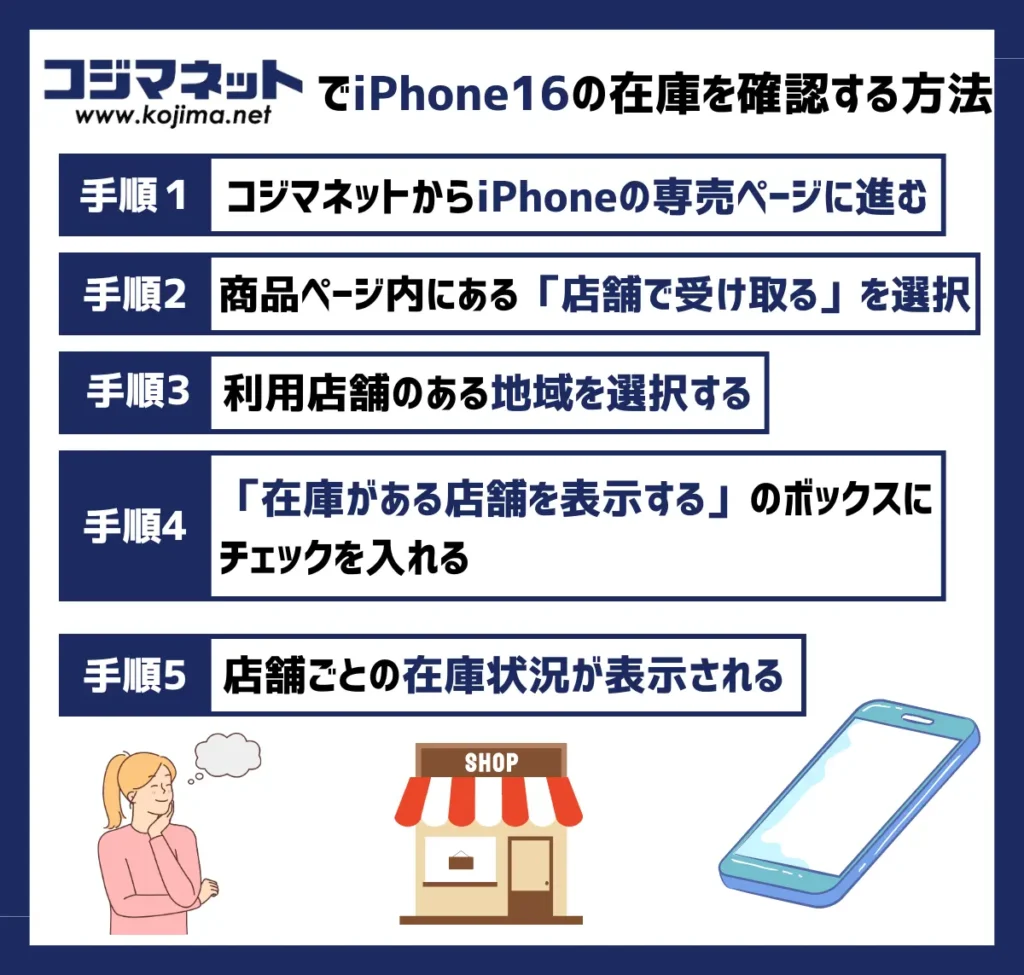 【コジマ】iPhone16の在庫を確認する方法