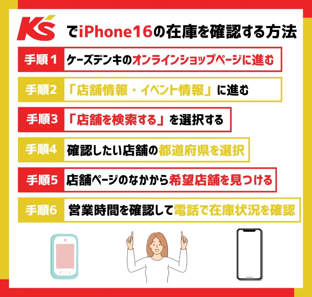 【ケーズデンキ】iPhone16の在庫を確認する方法