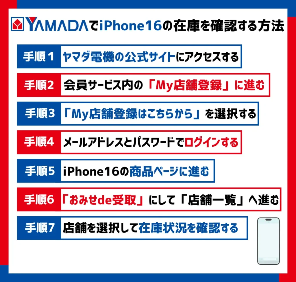 【ヤマダデンキ（ヤマダ電機）】iPhone16の在庫を確認する方法