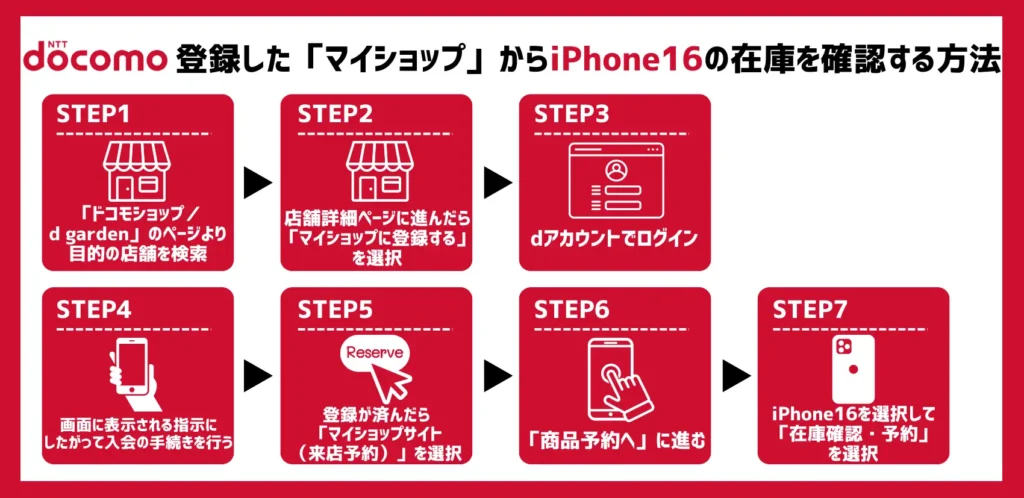 登録した「マイショップ」からiPhone16の在庫を確認する方法