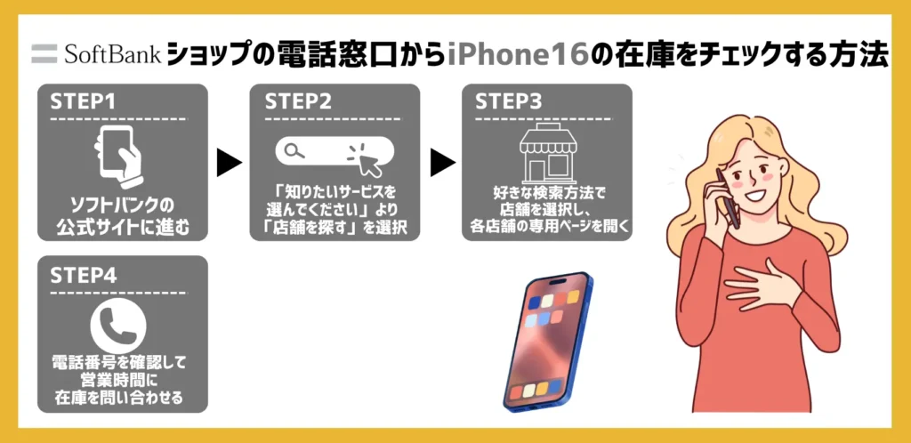 ソフトバンクショップの電話窓口からiPhone16の在庫をチェックする方法