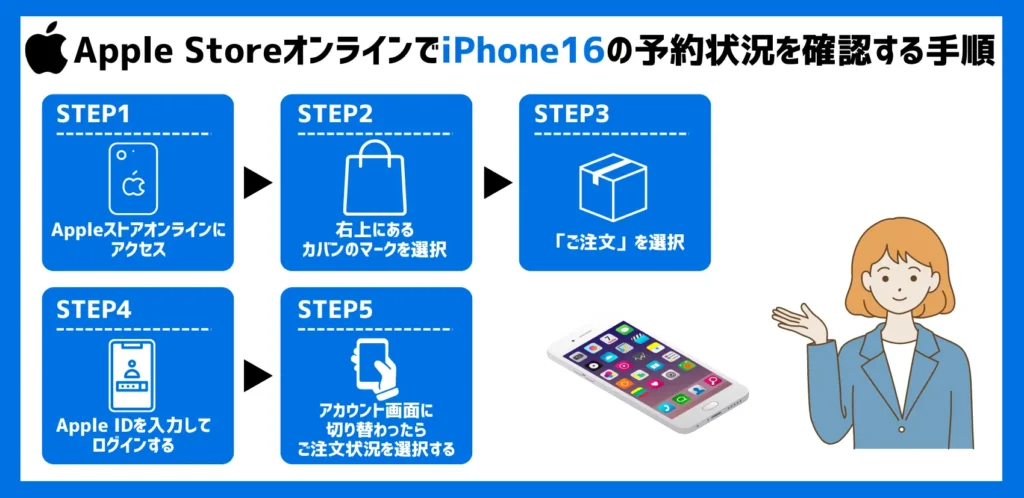 【Apple Storeオンライン】iPhone16の予約状況を確認する手順