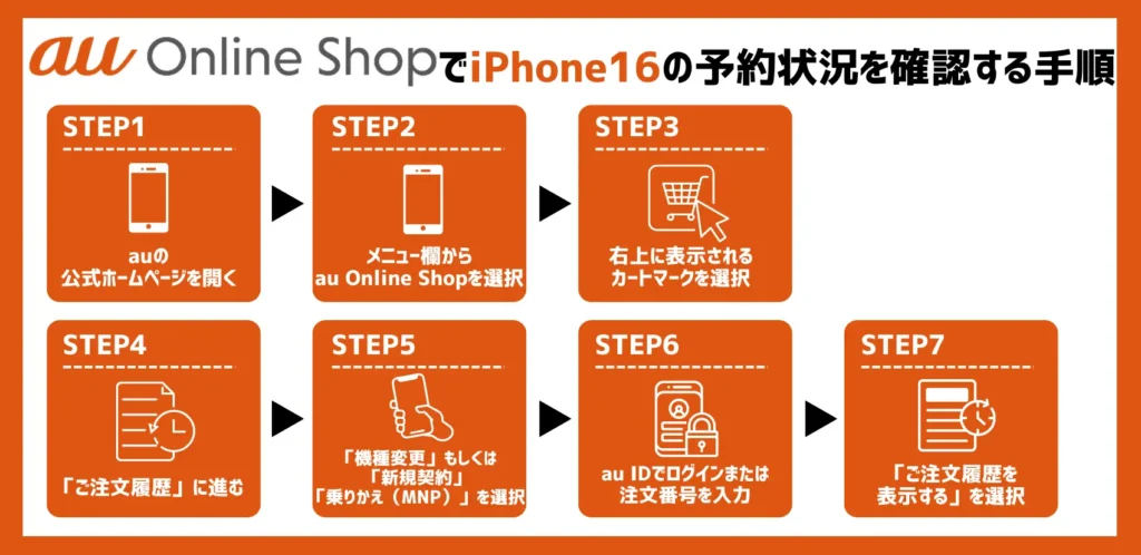 【au】iPhone16の予約状況を確認する手順