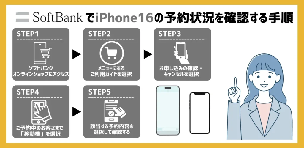 【ソフトバンク】iPhone16の予約状況を確認する手順