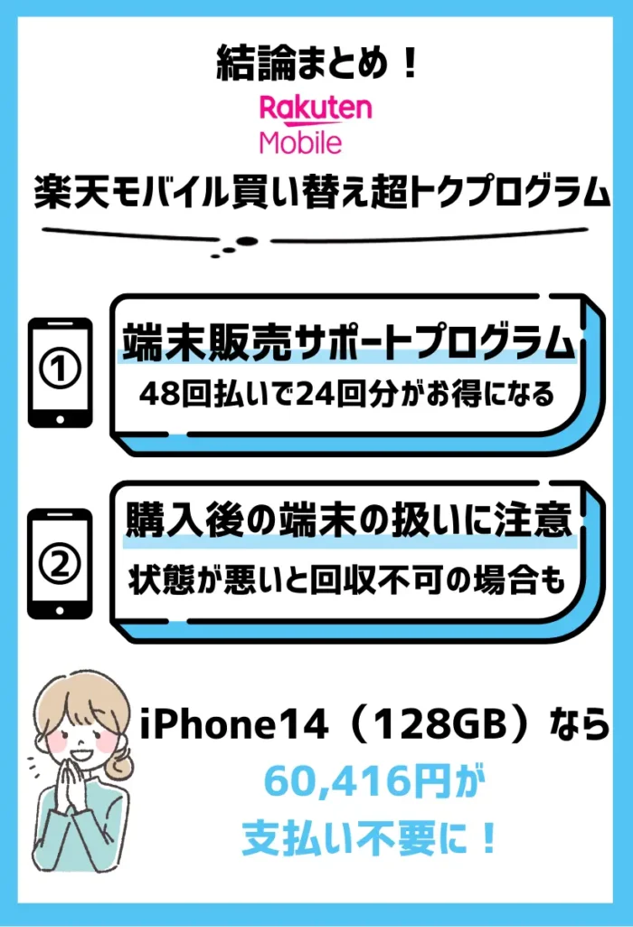 安く買う方法2. 楽天モバイル買い替え超トクプログラム｜48回分の分割払いで24回分の料金がお得になる