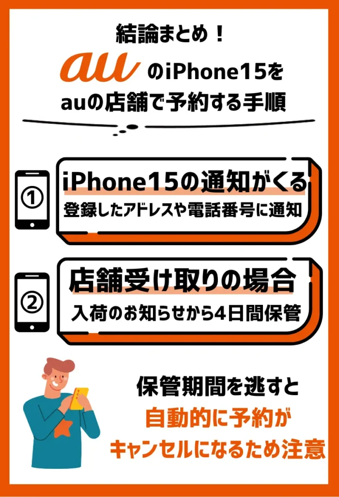 3.auの店舗からiPhone15の通知がくる