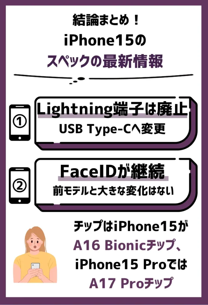 【スペック】iPhone15はUSB Type-Cへ変更