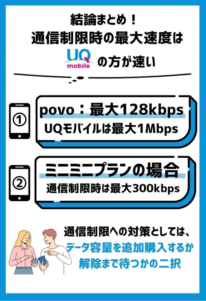 通信制限時の最大速度はUQモバイルの方が圧倒的に速い