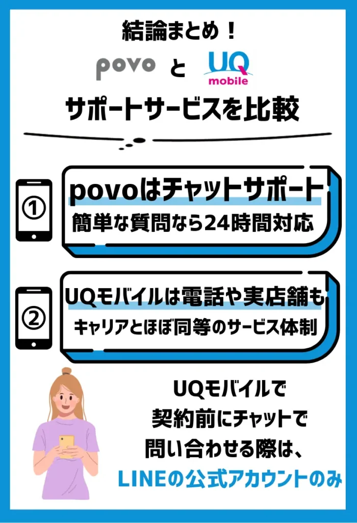 povoはいつでも気軽に確認できるチャットサポートがありUQモバイルには電話窓口がある