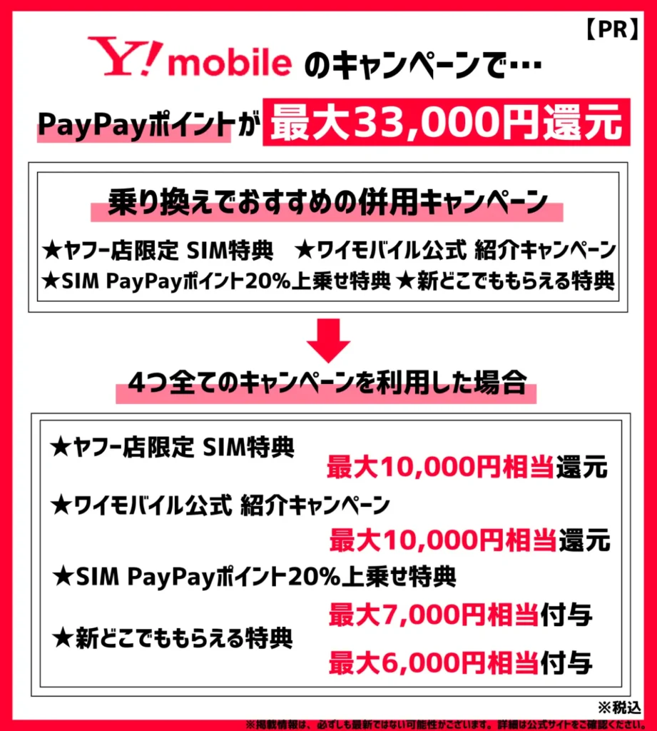 ヤフー店でSIMのみ乗り換えなら4つのキャンペーン併用で最大33,000円相当PayPayポイント還元