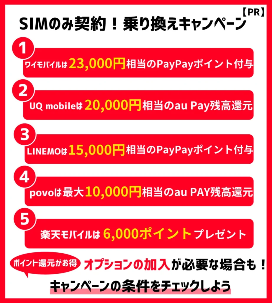 【SIMのみ契約】乗り換えでポイント還元！MNPで事務手数料が無料の格安SIMもある