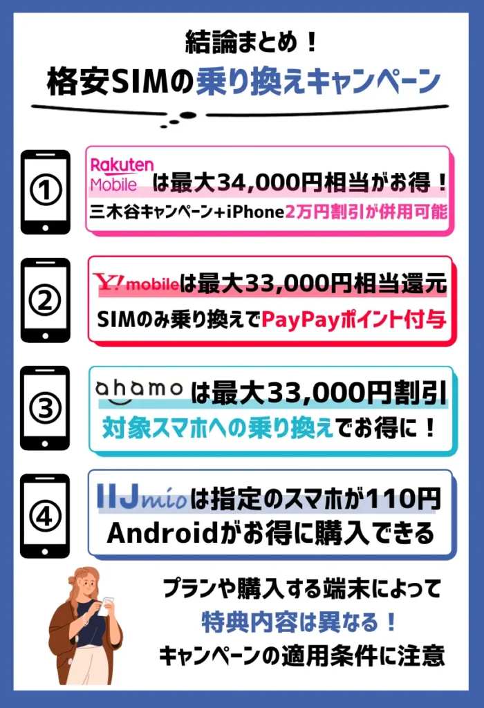 【最新】格安SIMの乗り換えキャンペーンを徹底比較！MNPでスマホが最大3.4万円割引