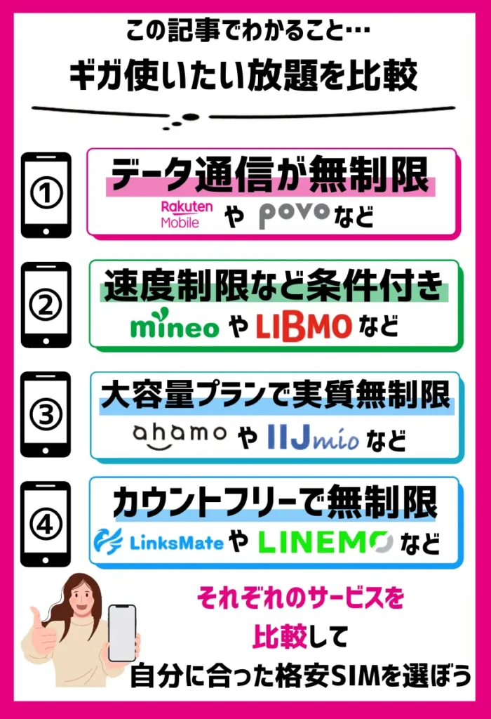 データ無制限の格安SIMはどこがいい？ギガ使いたい放題を比較