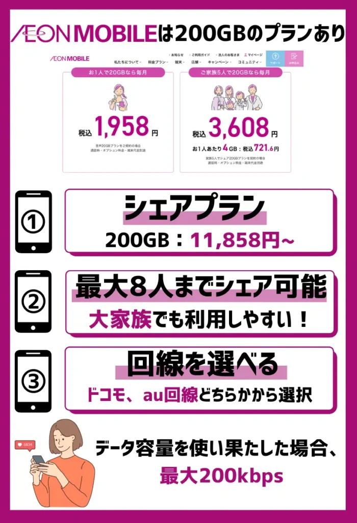 イオンモバイル｜最大8人の家族と大容量データをシェアできる