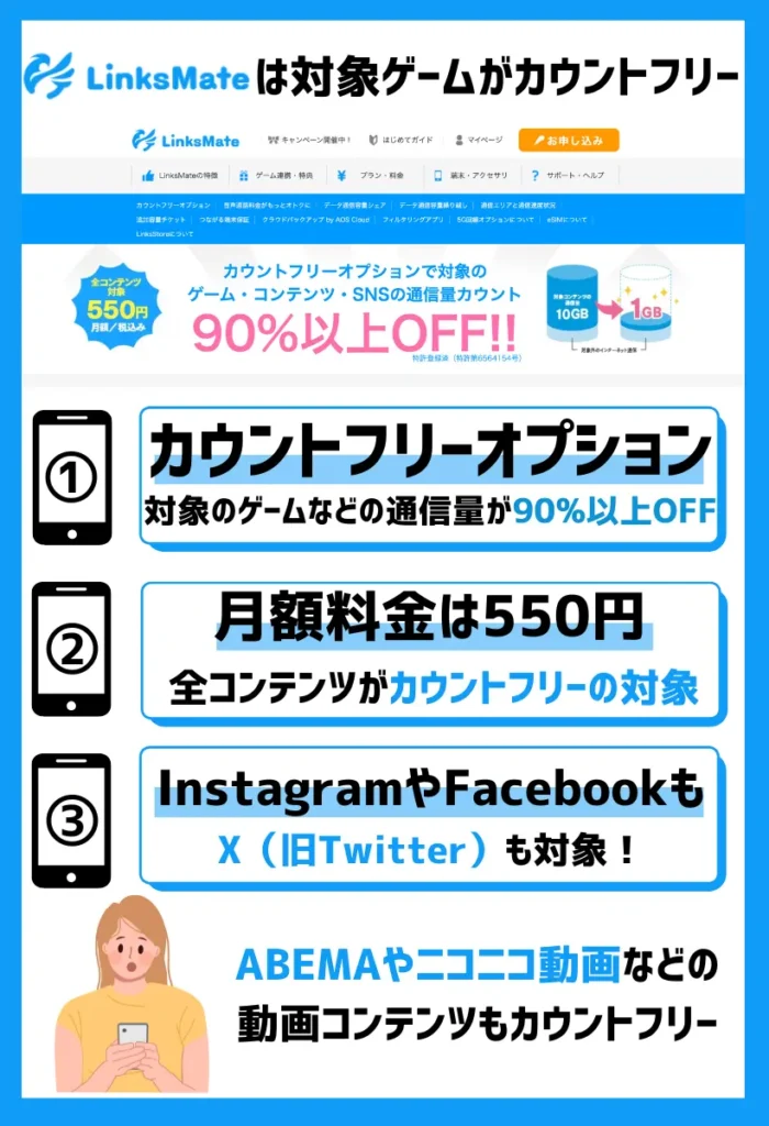 リンクスメイト｜対象のゲーム・コンテンツ・SNSの通信量が90%以上OFF