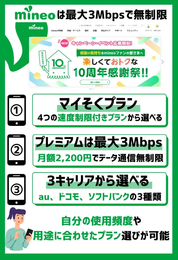 mineo｜4つのデータ通信プラン「マイそく」が無制限で使い放題！