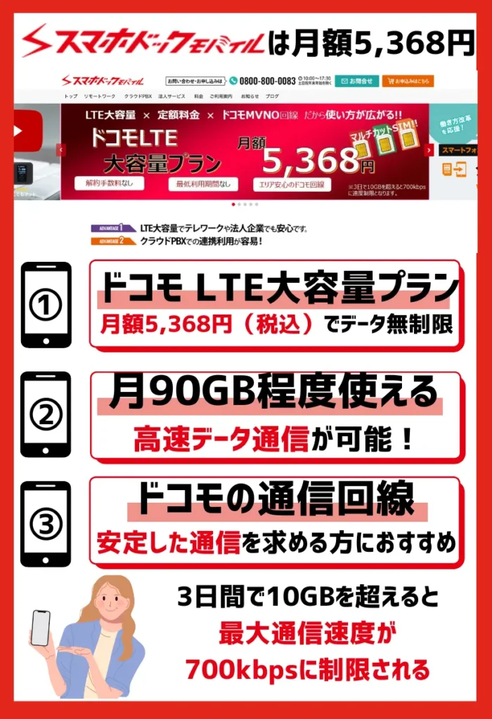 スマホドックモバイル｜月額5,368円でギガ使いたい放題！3日で10GBを超えると速度制限がかかる