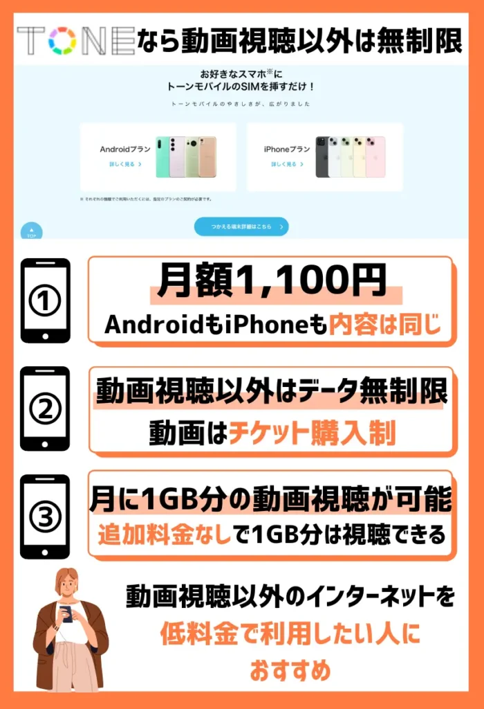 トーンモバイル｜動画視聴以外は月額1,100円で、月間データ容量が無制限