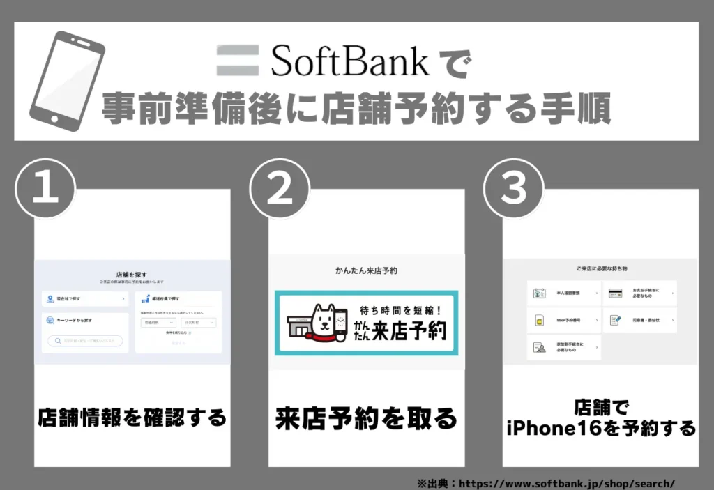 【ソフトバンク】iPhone16を店舗で予約する方法
