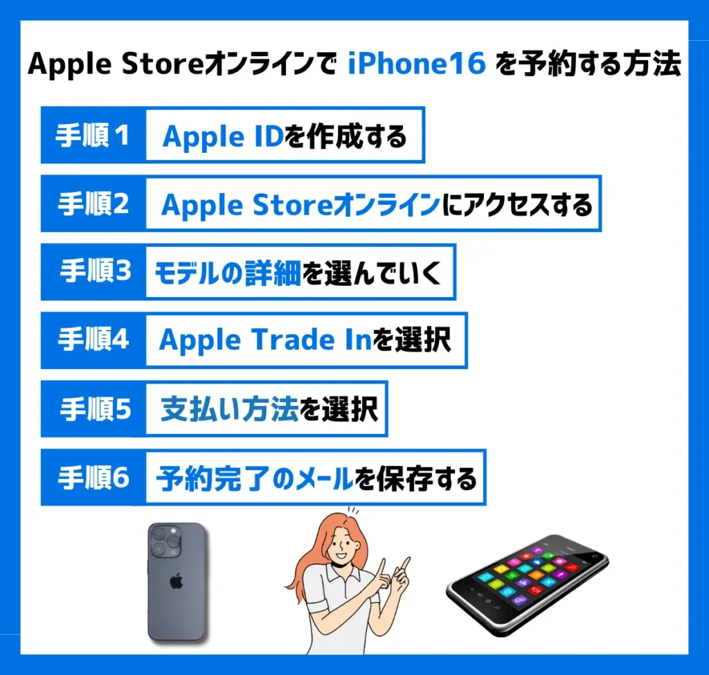 【Apple Storeオンライン】iPhone16の予約方法