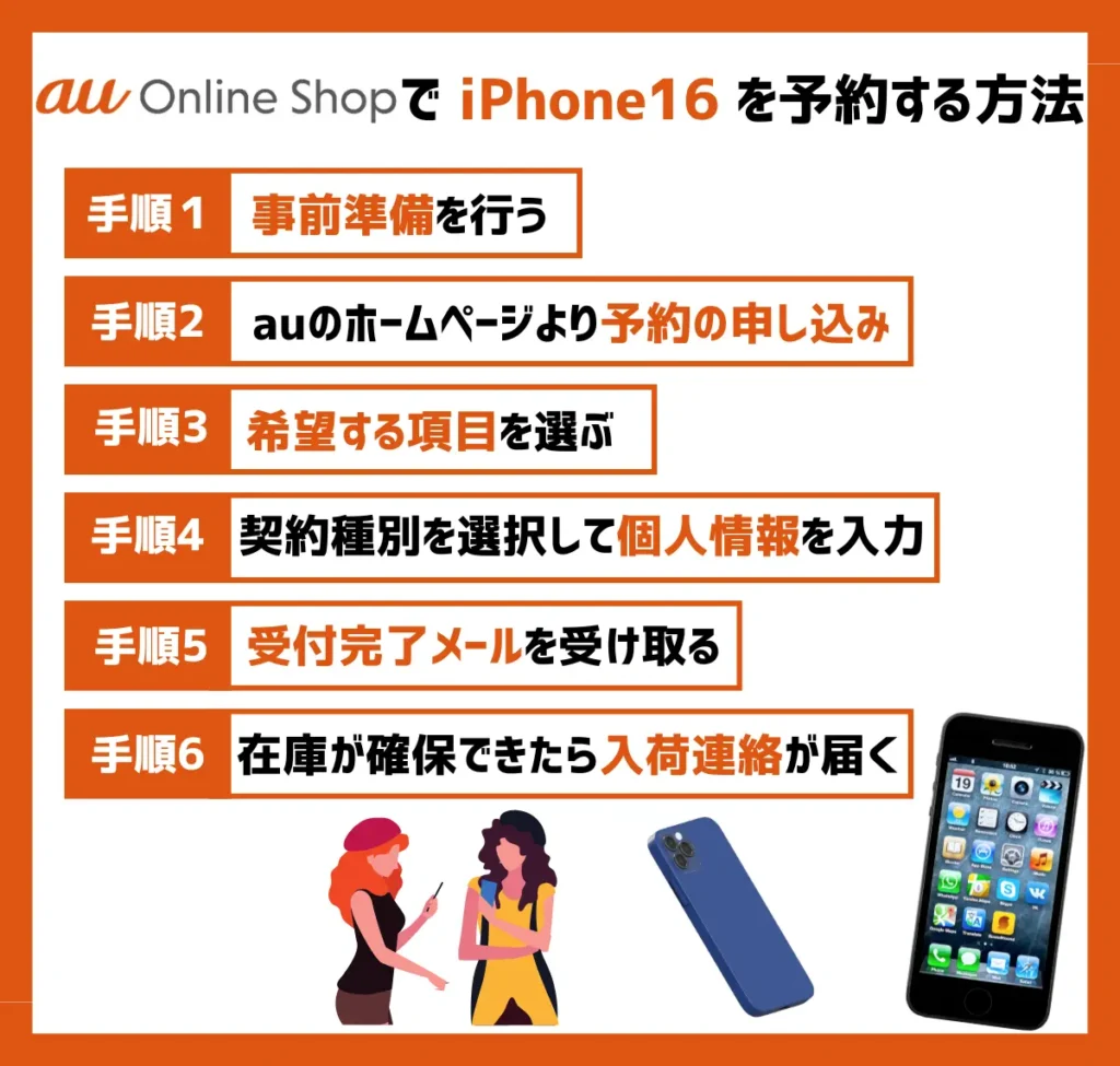 【au】iPhone16の予約方法