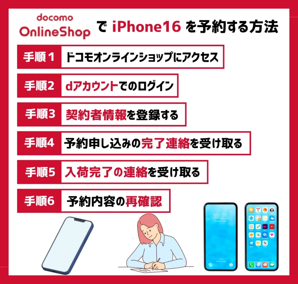 【ドコモ】iPhone16の予約方法