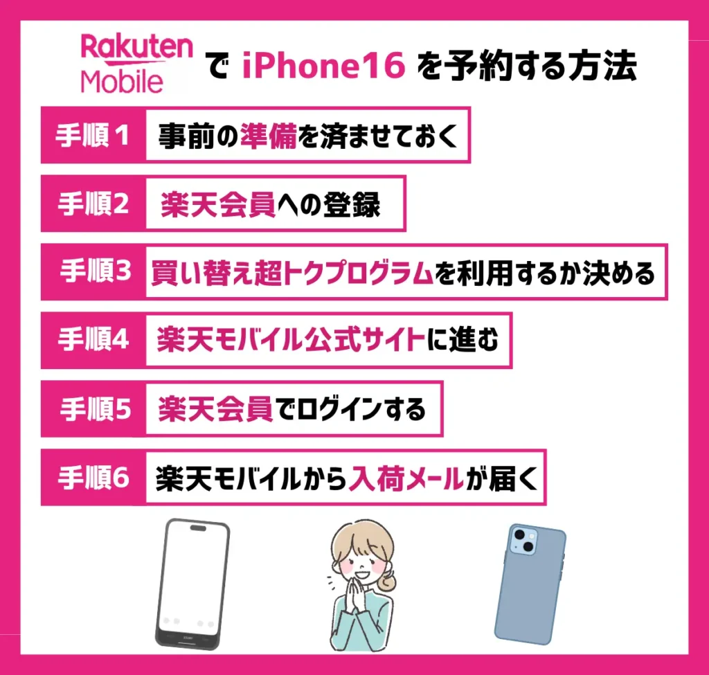 【楽天モバイル】iPhone16の予約方法