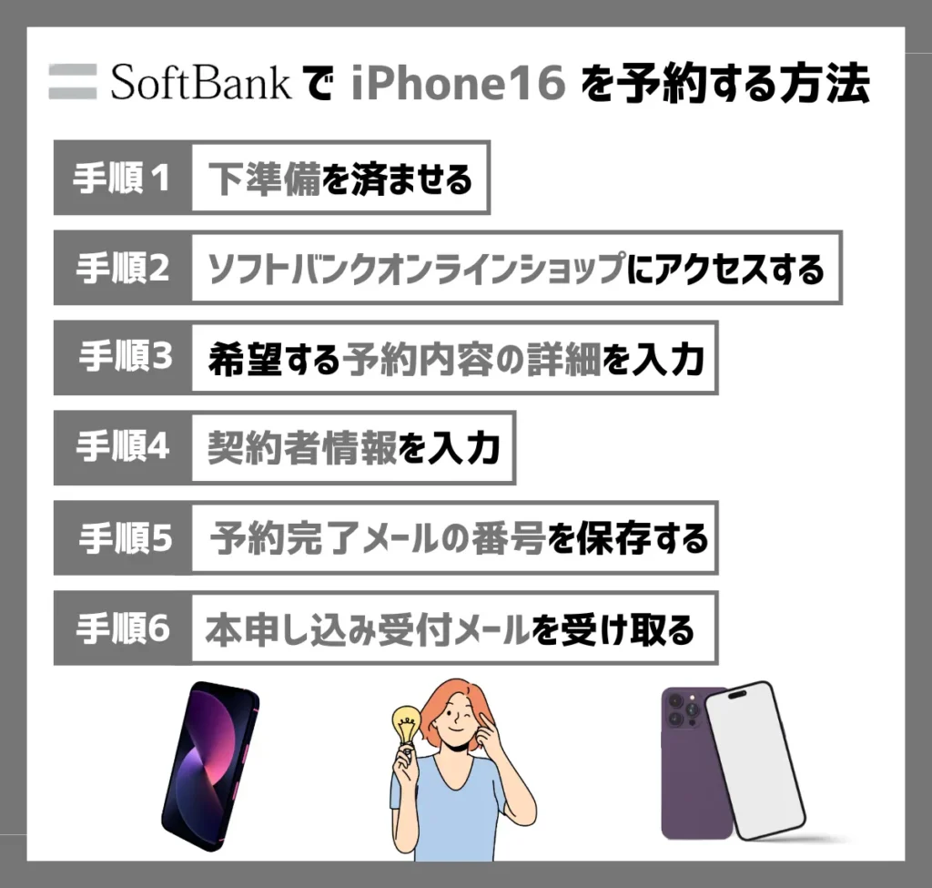 【ソフトバンク】iPhone16の予約方法