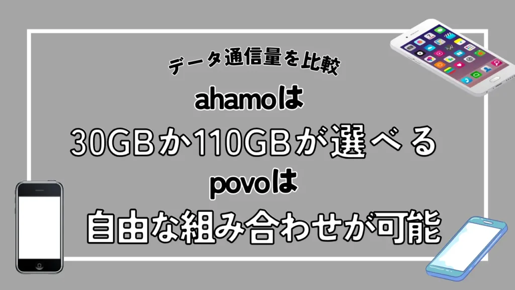 ahamoは30GBか110GBが選べるがpovoは自由な組み合わせが可能